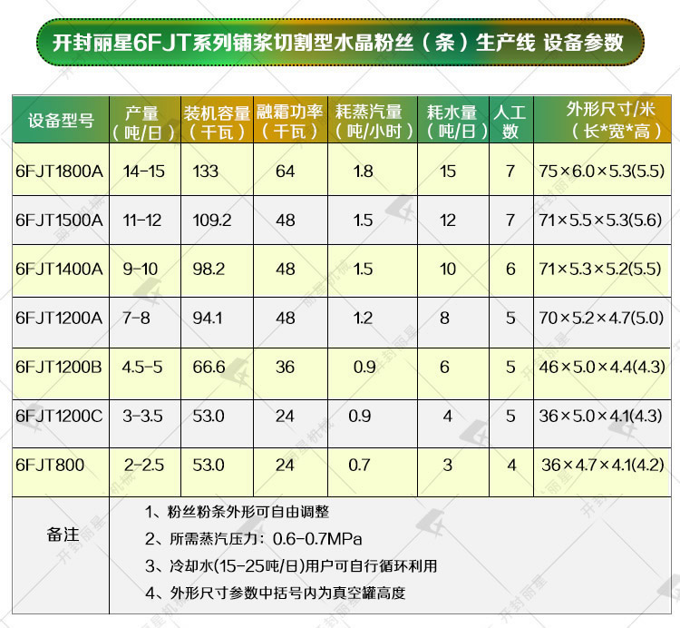 紅薯粉絲機械設備參數.jpg